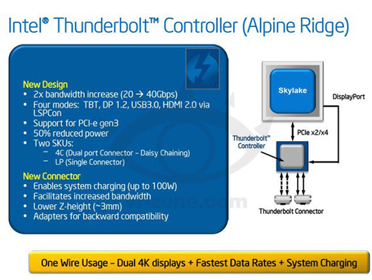 英特爾新Thunderbolt設(shè)計曝光 速度達40Gbps 