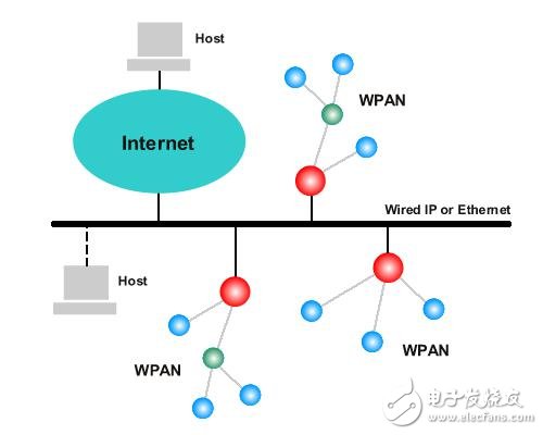 以太網(wǎng)網(wǎng)關(guān)節(jié)點(diǎn)在節(jié)能計(jì)量系統(tǒng)中的設(shè)計(jì)