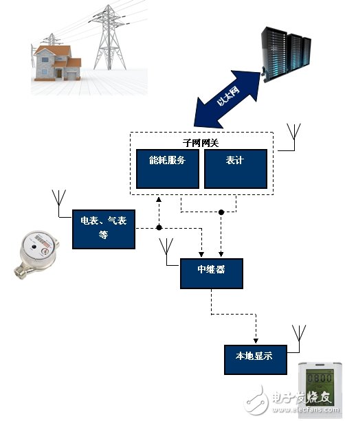 WPAN內(nèi)部結(jié)構(gòu)圖