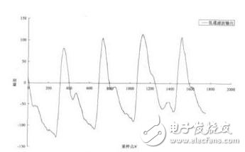 波形