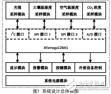 系統(tǒng)框圖