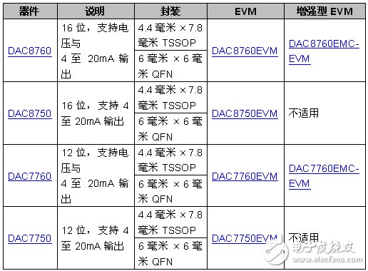 封裝、供貨情況與價(jià)格