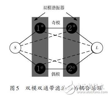 濾波器