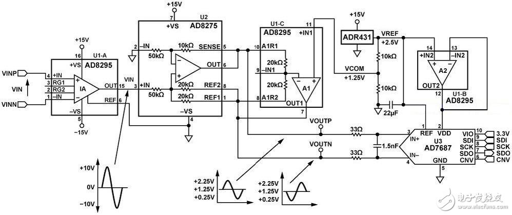 信號(hào)發(fā)生電路