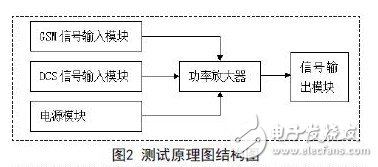 測(cè)試原理結(jié)構(gòu)圖