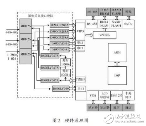 機(jī)器視覺