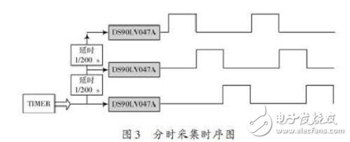 機(jī)器視覺