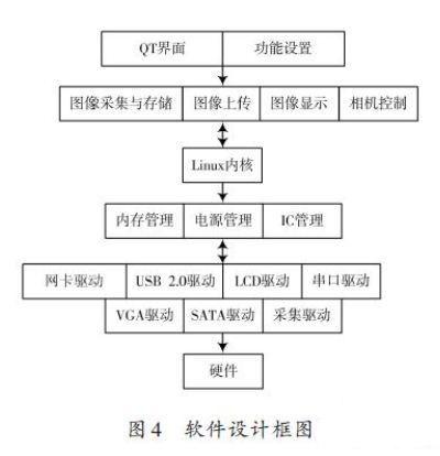 機器視覺