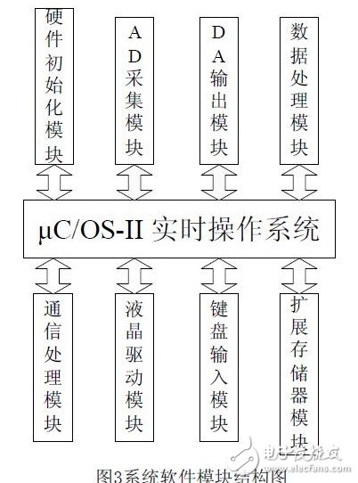 測(cè)距