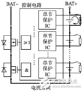 鋰電池