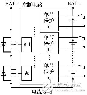鋰電池