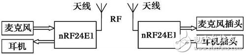 無(wú)線耳麥