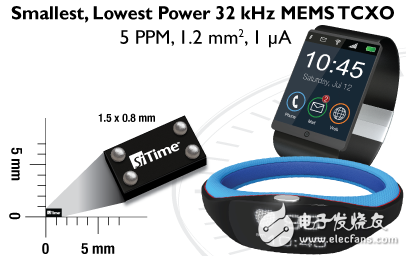 SiTime公司推出32 kHz MEMS，挺進可穿戴、物聯(lián)網(wǎng)市場