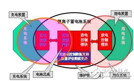 鋰電池