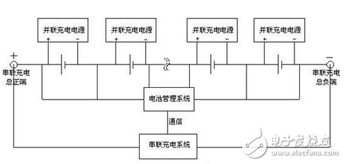 鋰電池