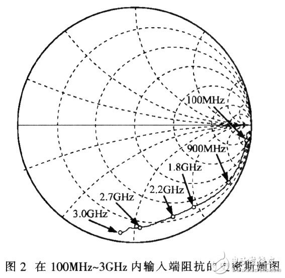相位測(cè)量
