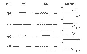 開關(guān)電源