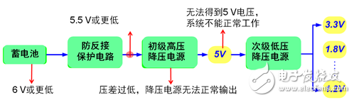 汽車自動(dòng)啟停系統(tǒng)對電源的影響及安森美半導(dǎo)體非同步升壓轉(zhuǎn)換器方案