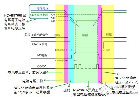 汽車自動(dòng)啟停系統(tǒng)對電源的影響及安森美半導(dǎo)體非同步升壓轉(zhuǎn)換器方案