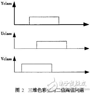二值閾值
