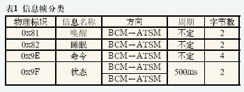 狀態(tài)轉(zhuǎn)換圖