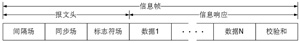 車載防盜系統(tǒng)