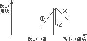 過流保護(hù)