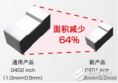 新產(chǎn)品與通用產(chǎn)品對(duì)比