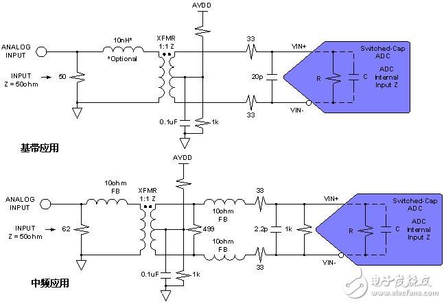 無(wú)緩沖的（開(kāi)關(guān)電容式）ADC示例