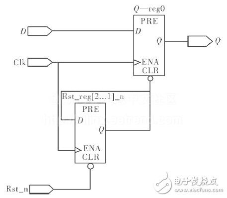 異步復位、同步釋放電路