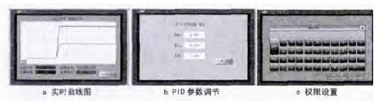 實(shí)驗結(jié)果圖