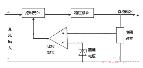 閉環(huán)穩(wěn)壓框圖