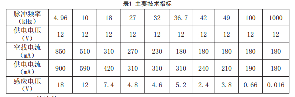 主要技術指標