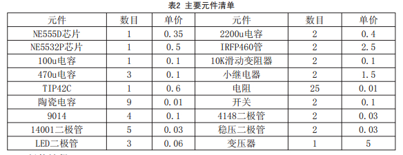 主要元件清單
