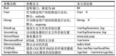 Boa配置文件配置參數(shù)說明