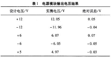 測(cè)量值表