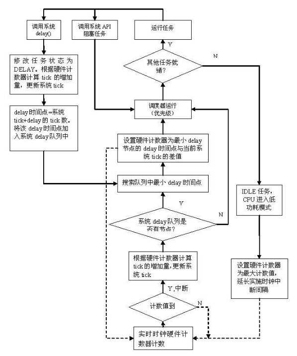 流程圖