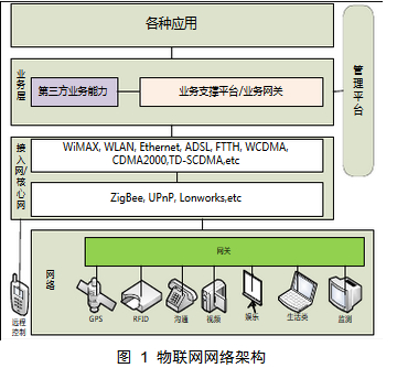 網(wǎng)絡構(gòu)架