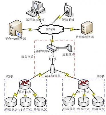 總體設(shè)計(jì)