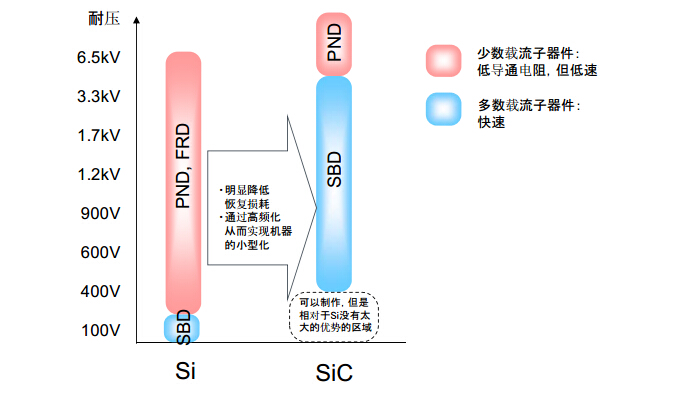 羅姆半導(dǎo)體SiC功率器件的使用指南
