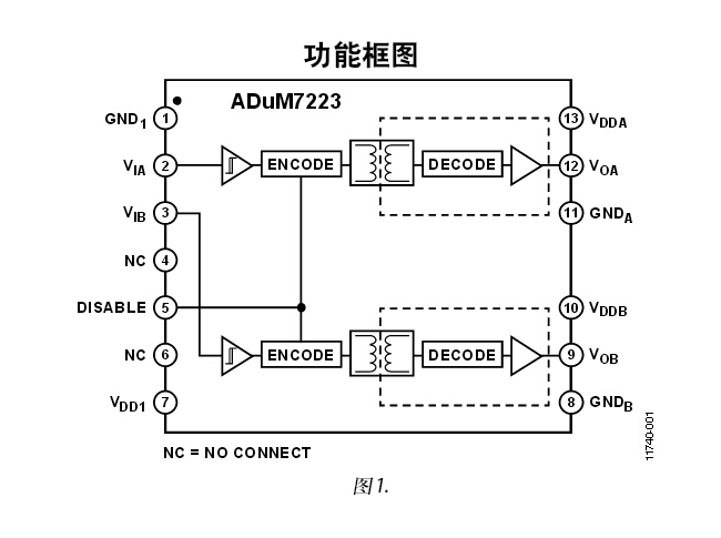 ADUM7223 隔離式精密半橋驅(qū)動器，提供4 A輸出
