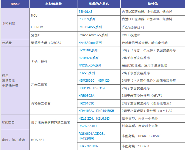 所需產(chǎn)品