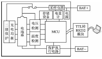 低溫鋰電池管理系統(tǒng)結(jié)構(gòu)