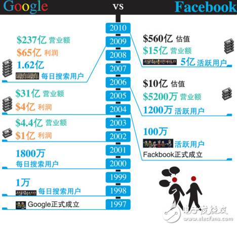 谷歌智能硬件的尷尬：時(shí)運(yùn)不濟(jì)，or命運(yùn)輪回？