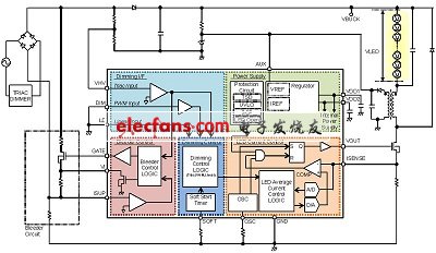 巨頭核心LED驅(qū)動資料，高效電源設(shè)計的秘密