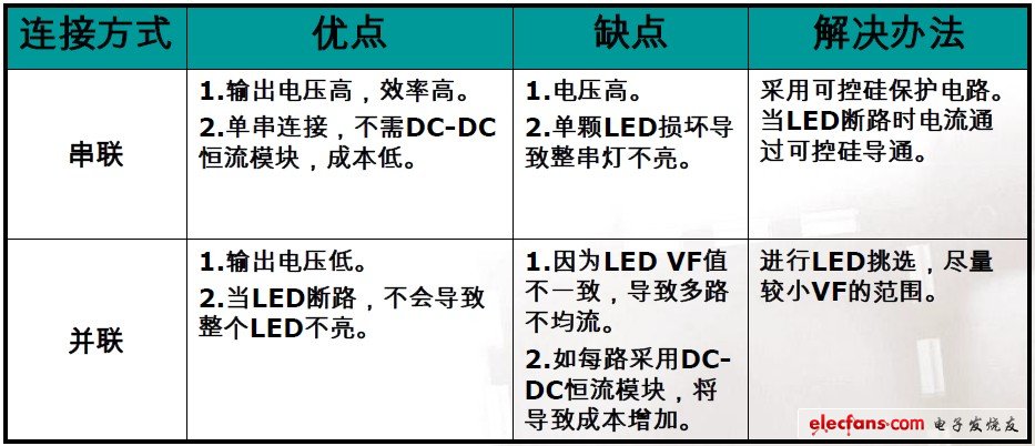 巨頭核心LED驅(qū)動資料，高效電源設(shè)計的秘密
