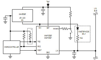 MAX13020：±60V故障保護(hù)LIN收發(fā)器