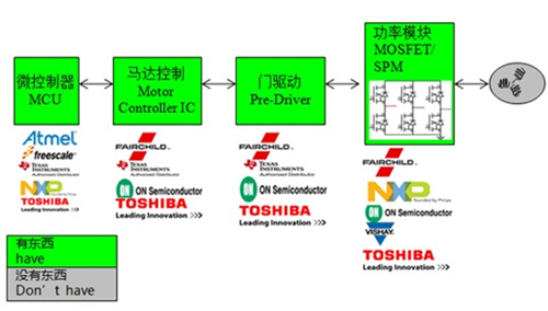大聯(lián)大世平集團無刷電機驅(qū)動方案框圖