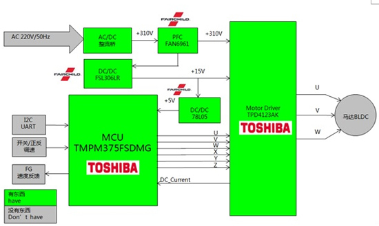 Toshiba TMPM375直流無刷電機驅(qū)動方案框圖