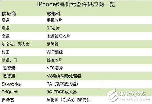 蘋果強大產業(yè)鏈的秘密！主要供應商一覽